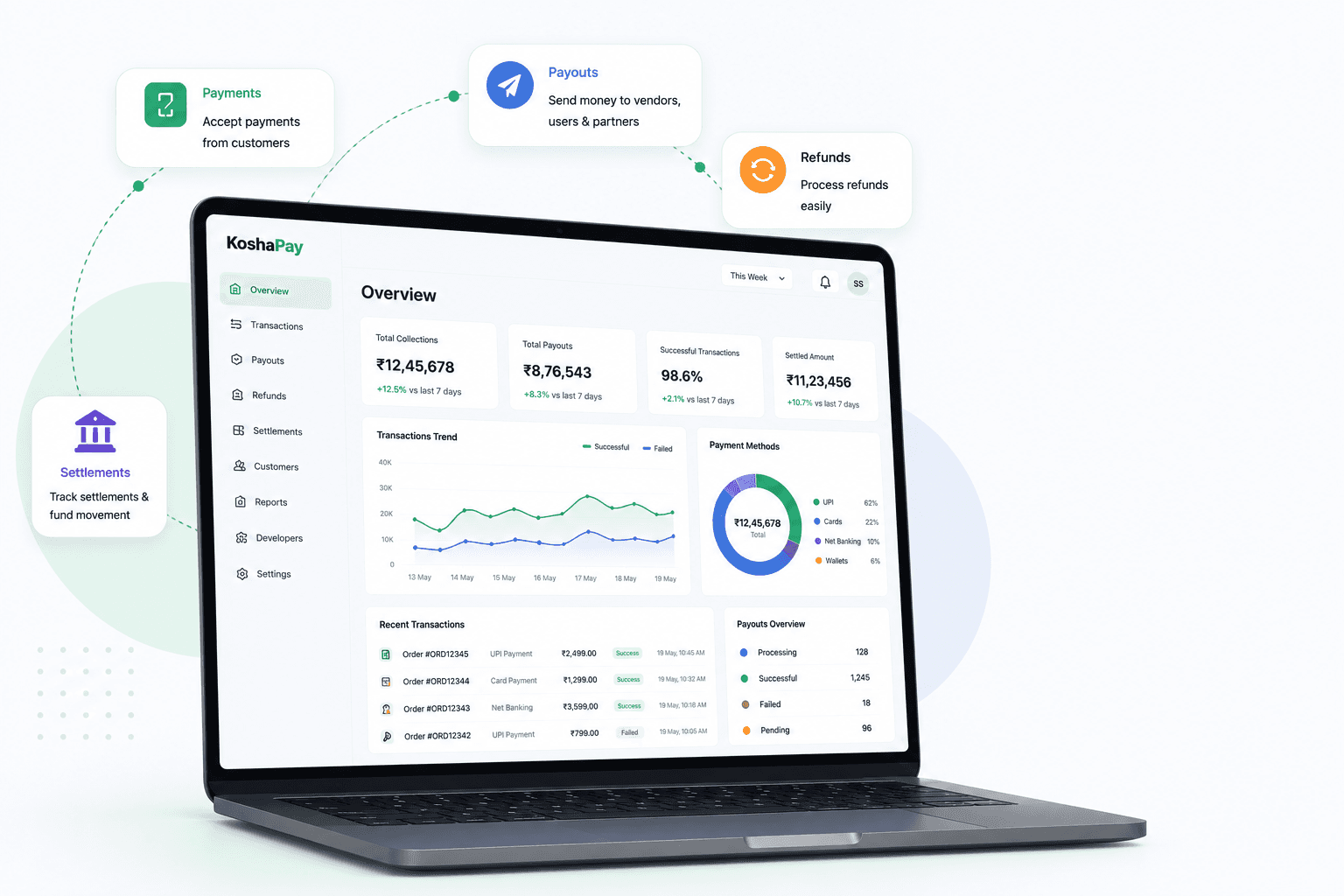 KoshaPay payment operations dashboard