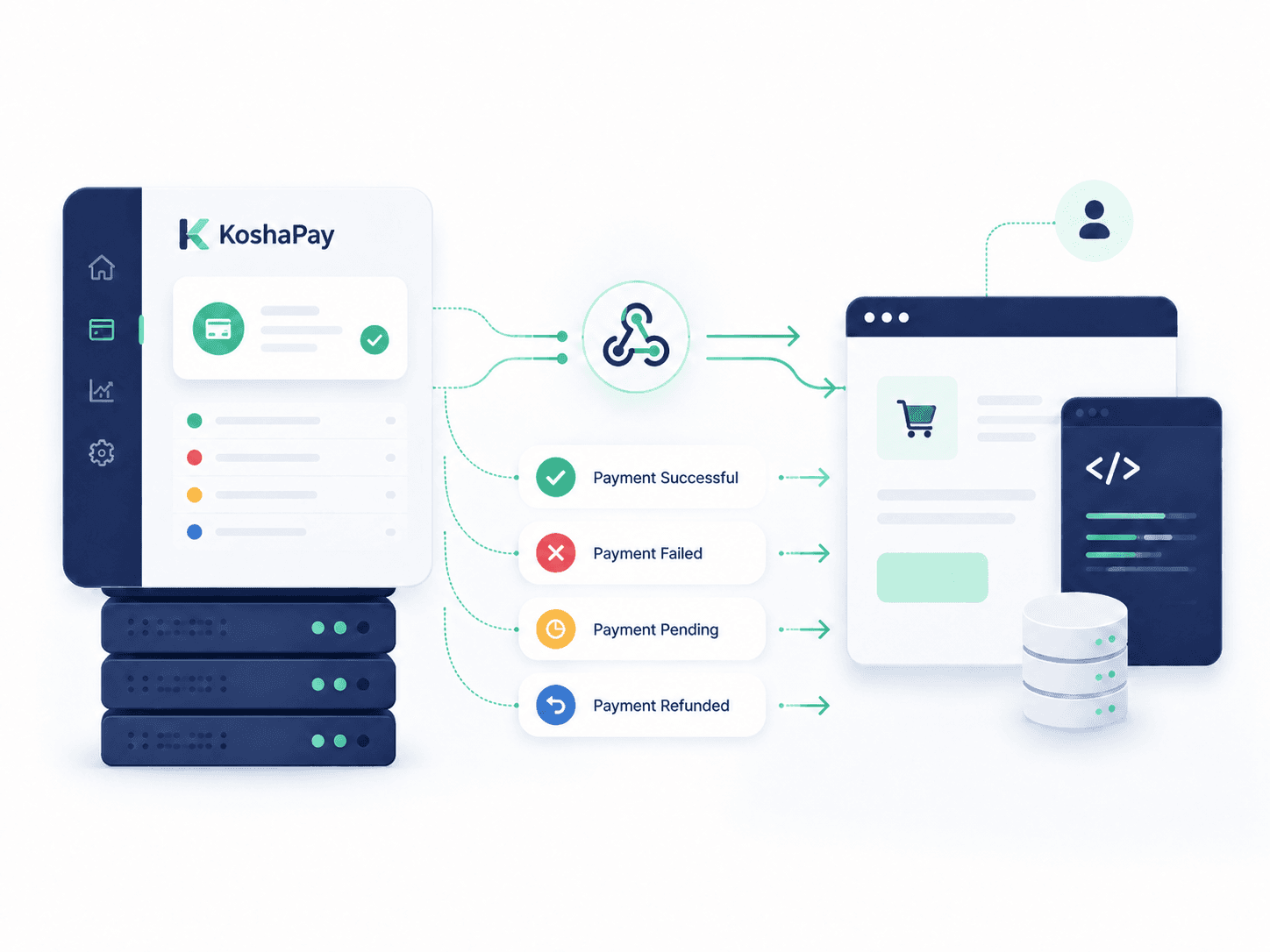 Webhook Callbacks: Why They Matter in Payment Systems
